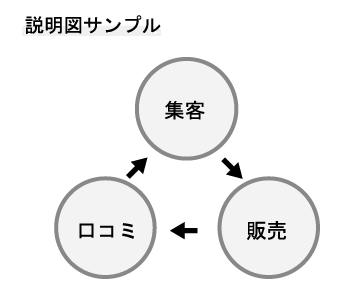 説明図